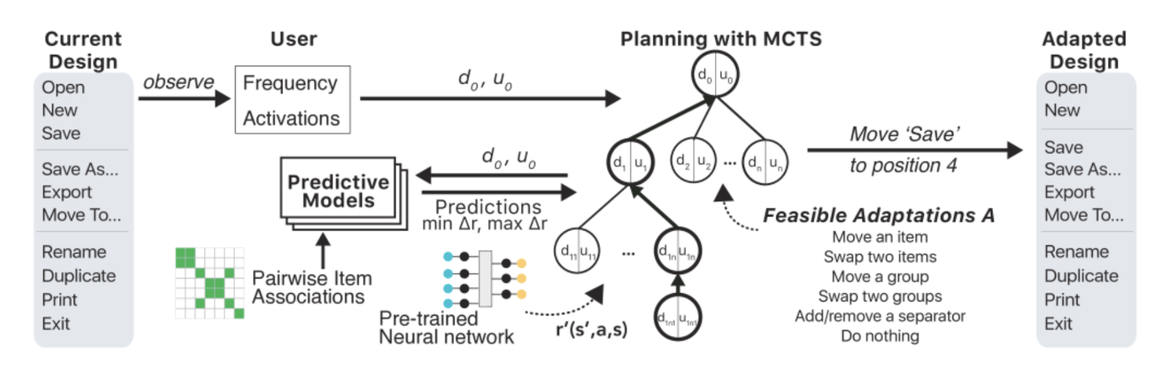Projects – Jiarui Jiang